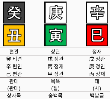 이강인 사주명식