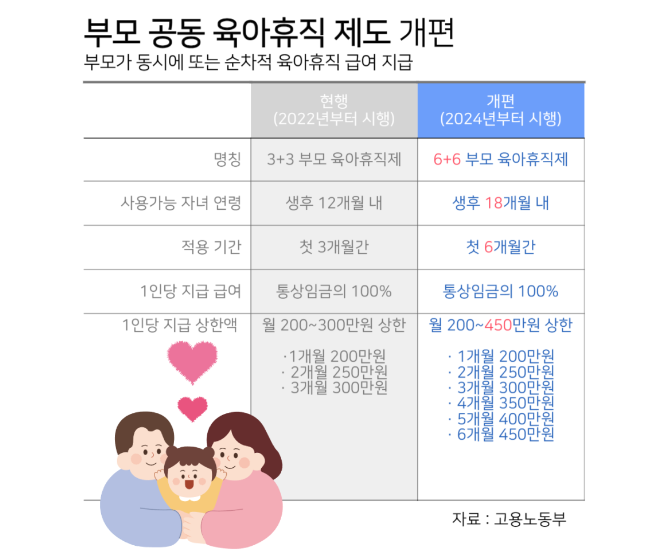 부모공동육아 개편안