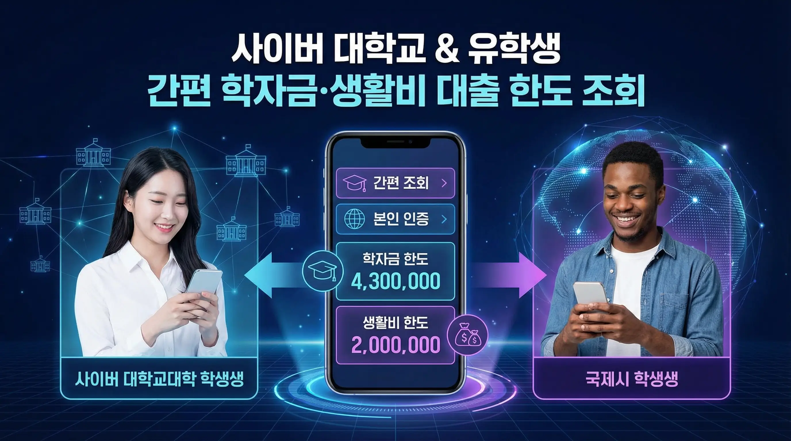 사이버 대학교 재학생과 유학생이 모바일로 간편하게 학자금 및 생활비 대출 한도를 조회하는 인포그래픽