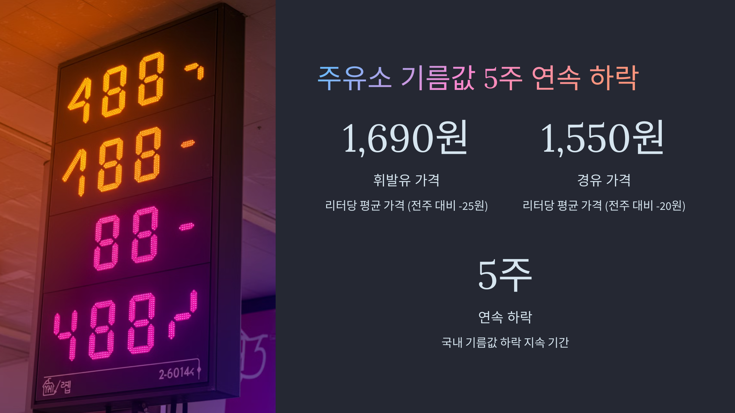 주유소 기름값 5주 연속 하락