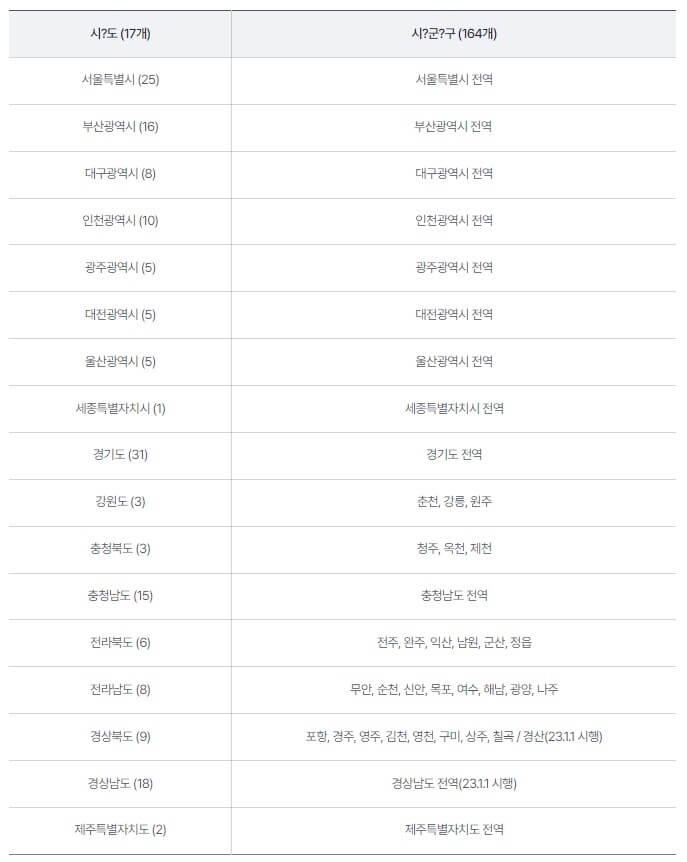 K패스 이용가능지역(출처:알뜰교통카드)