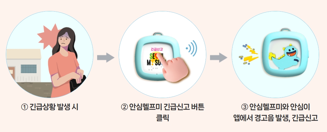 울 안심헬프미 신청 조건과 유의사항