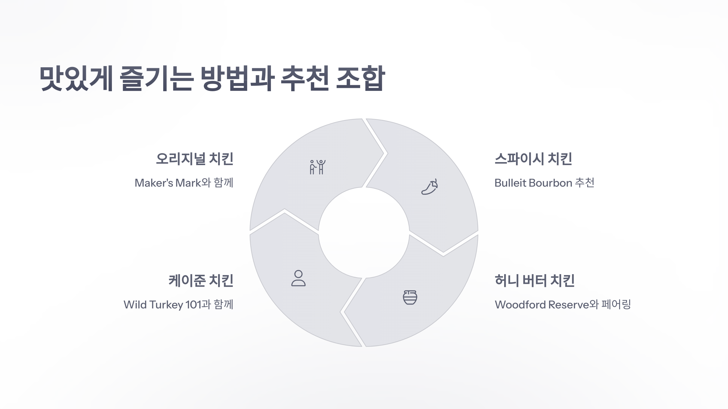 참조-버번-위스키와-프라이드-치킨-5