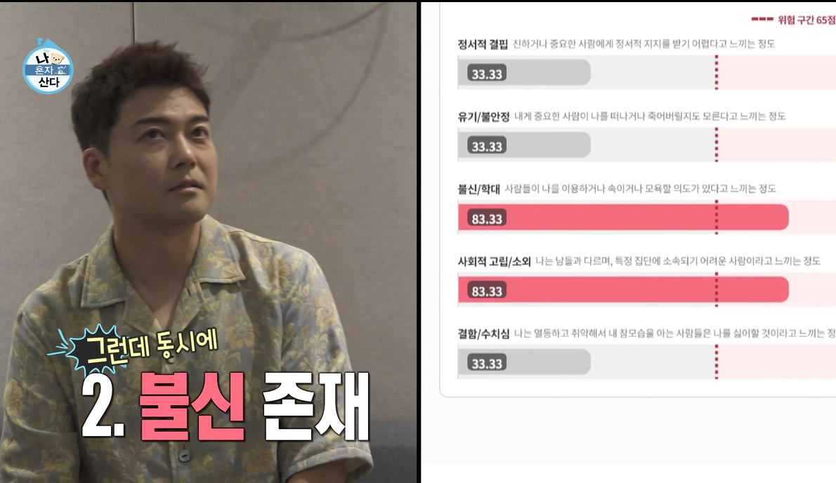 나혼자산다-전현무-MHSQ검사