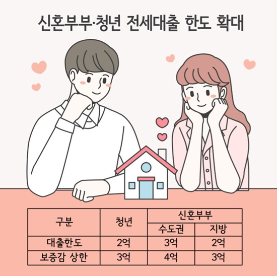 청년전용 버팀목 전세자금대출