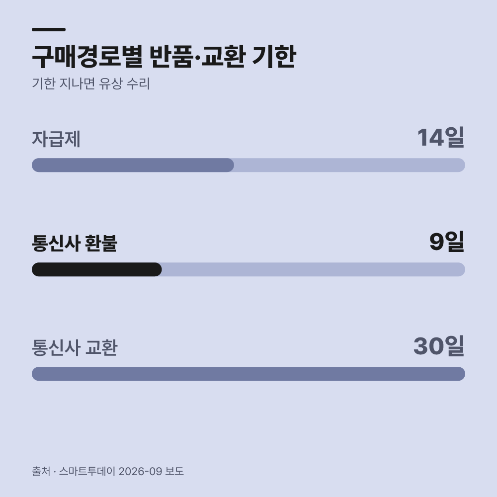 공식 AS 센터 방문 전에 어떤 조치를 취해야 할까요?