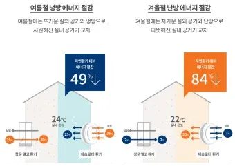 냉방 지수 실내 적정 온도 선풍기 에어컨 함께 쓰기_26