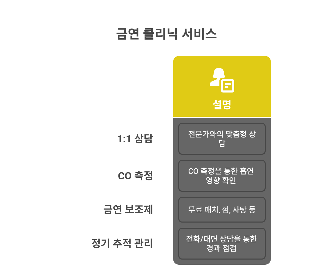 보건소 금연클리닉이란 무엇일까?