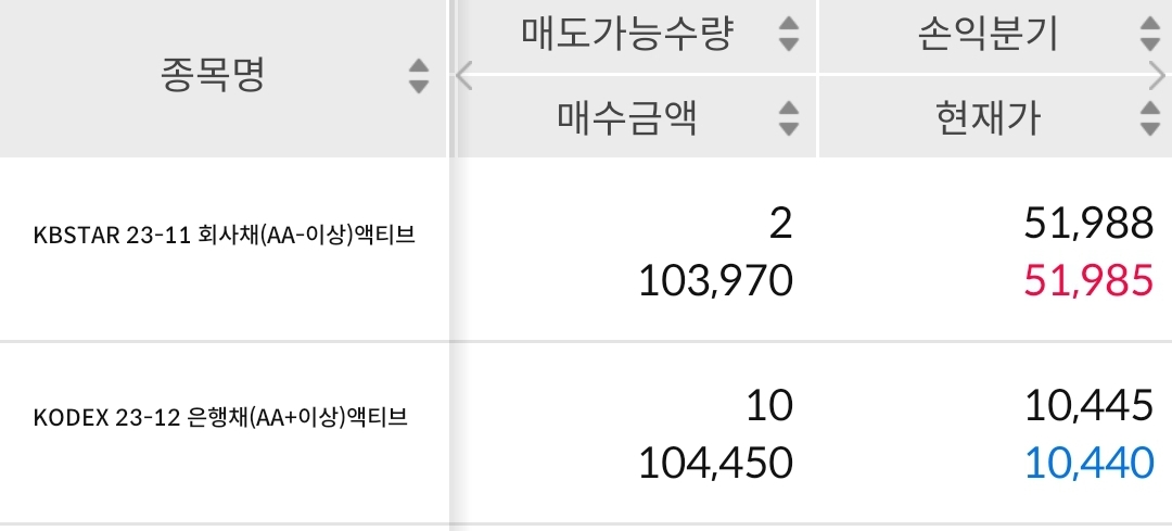 삼성증권