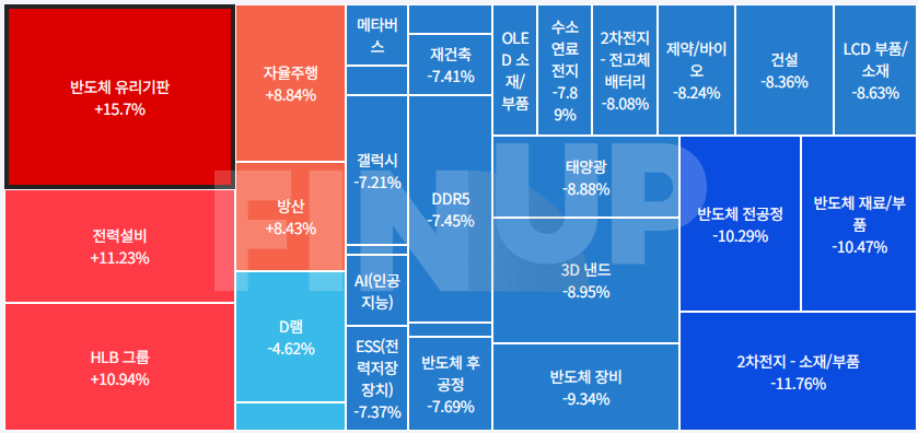 금일 테마동향 및 특징주 정리