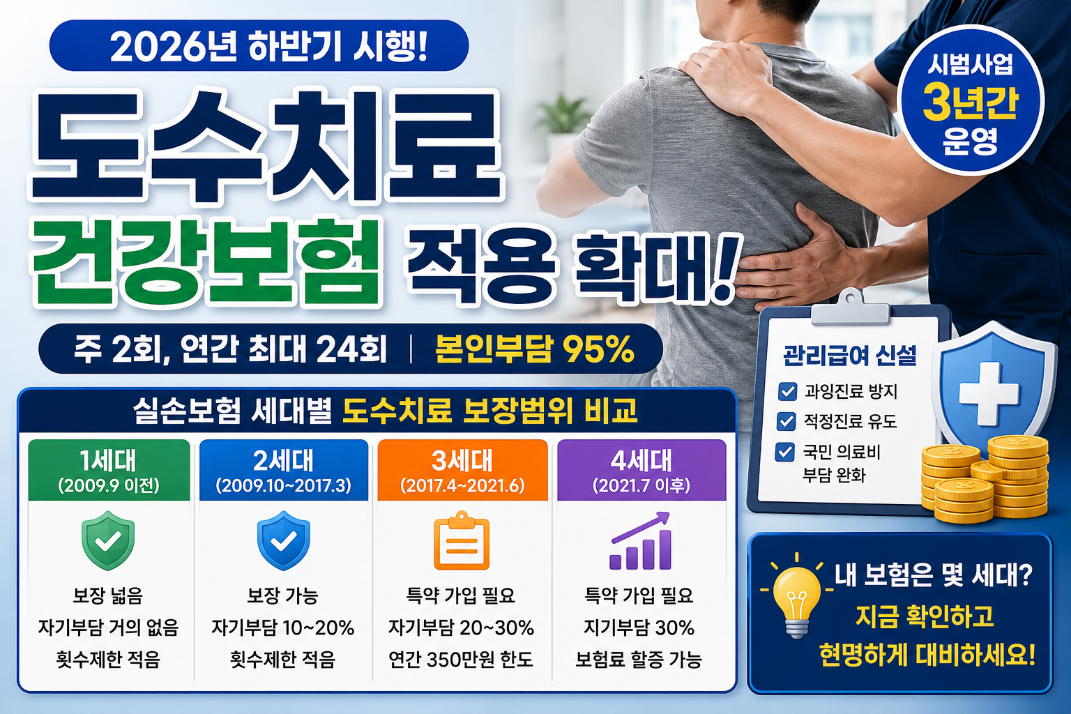 도수치료, 실손보험, 건강보험