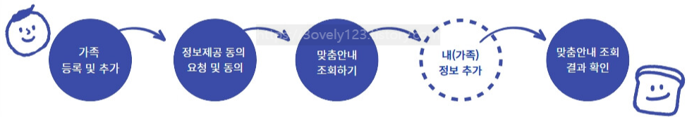 보조금 한번에 확인하기