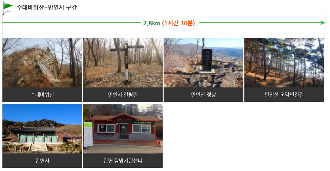 무등산 등산코스