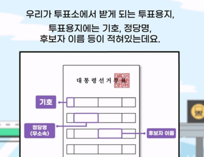 대통령 선거 후보 기호 3번이 없는 이유