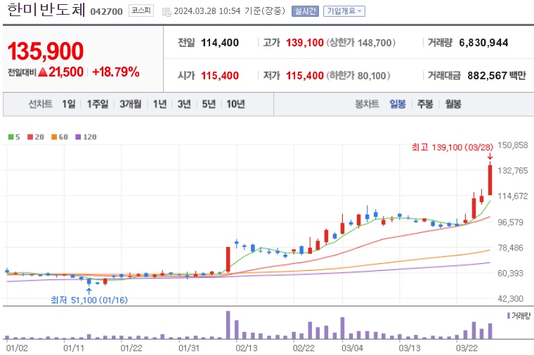 한미반도체주식주가