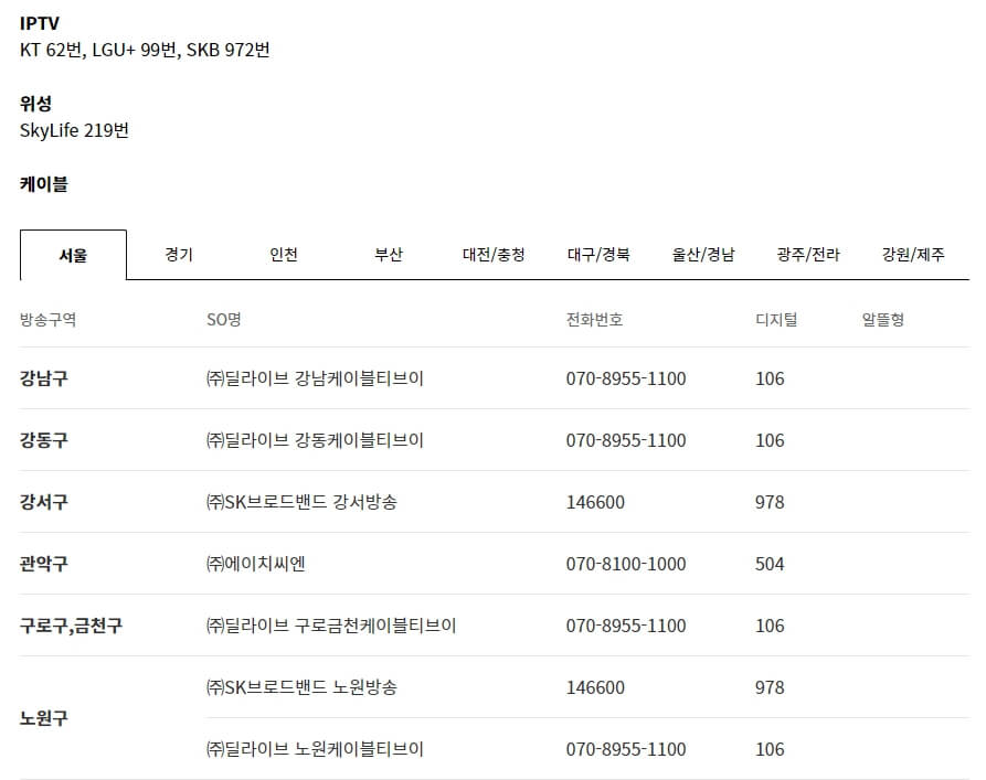 KPGA KLPGA 무료 라이브 중계