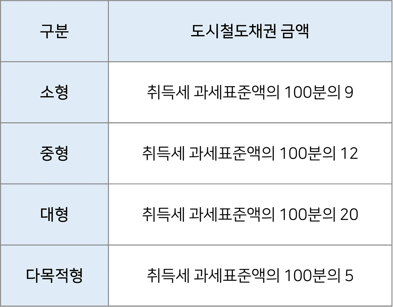 경차 혜택 2024, 경차 사면 누릴 수 있는 것들.3