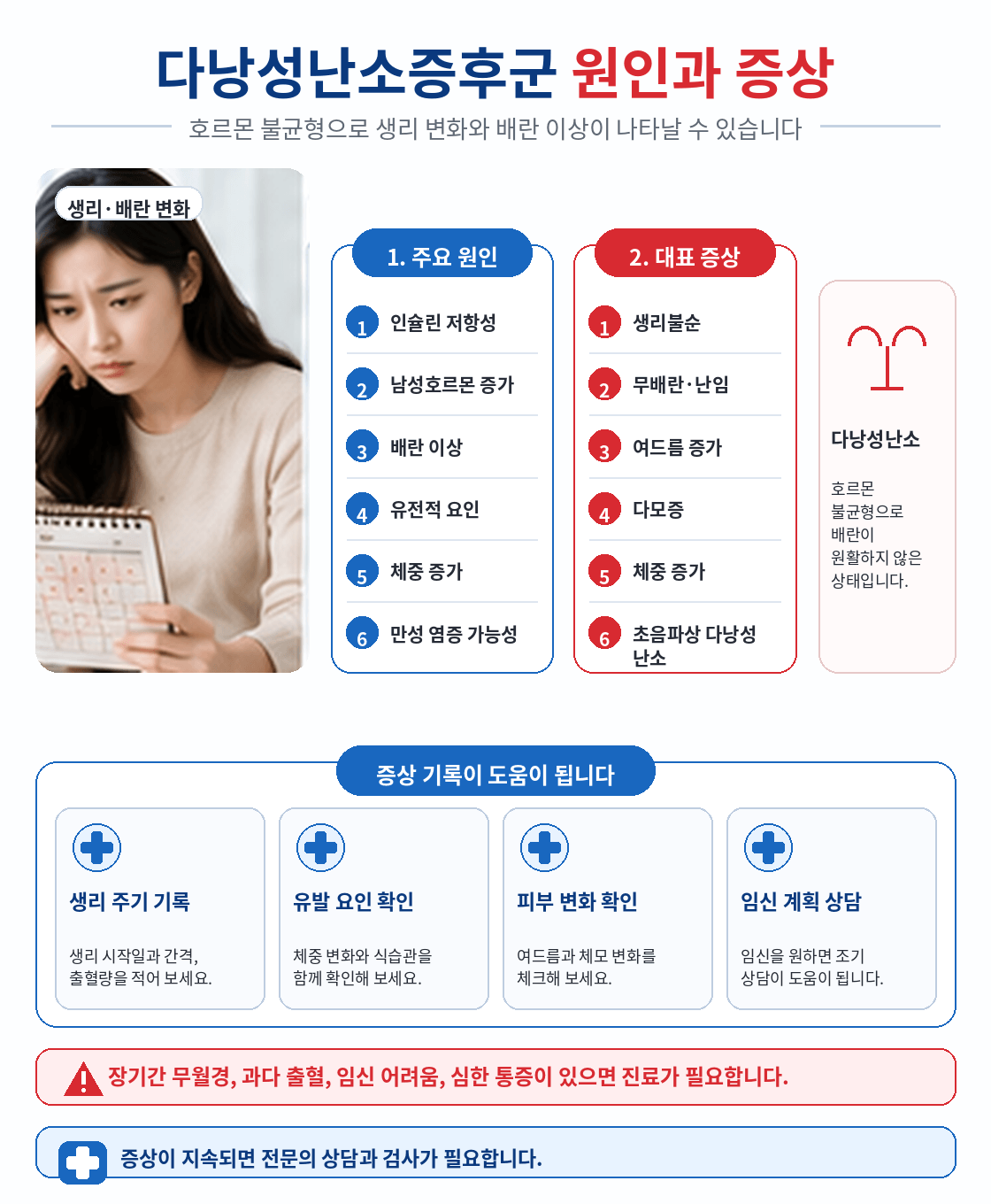 다낭성난소증후군 원인과 증상