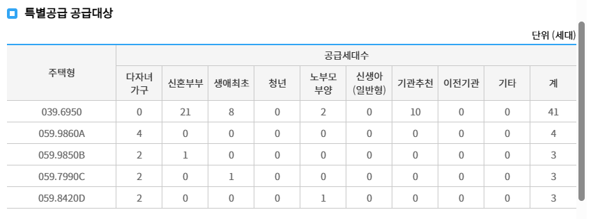 특별공급