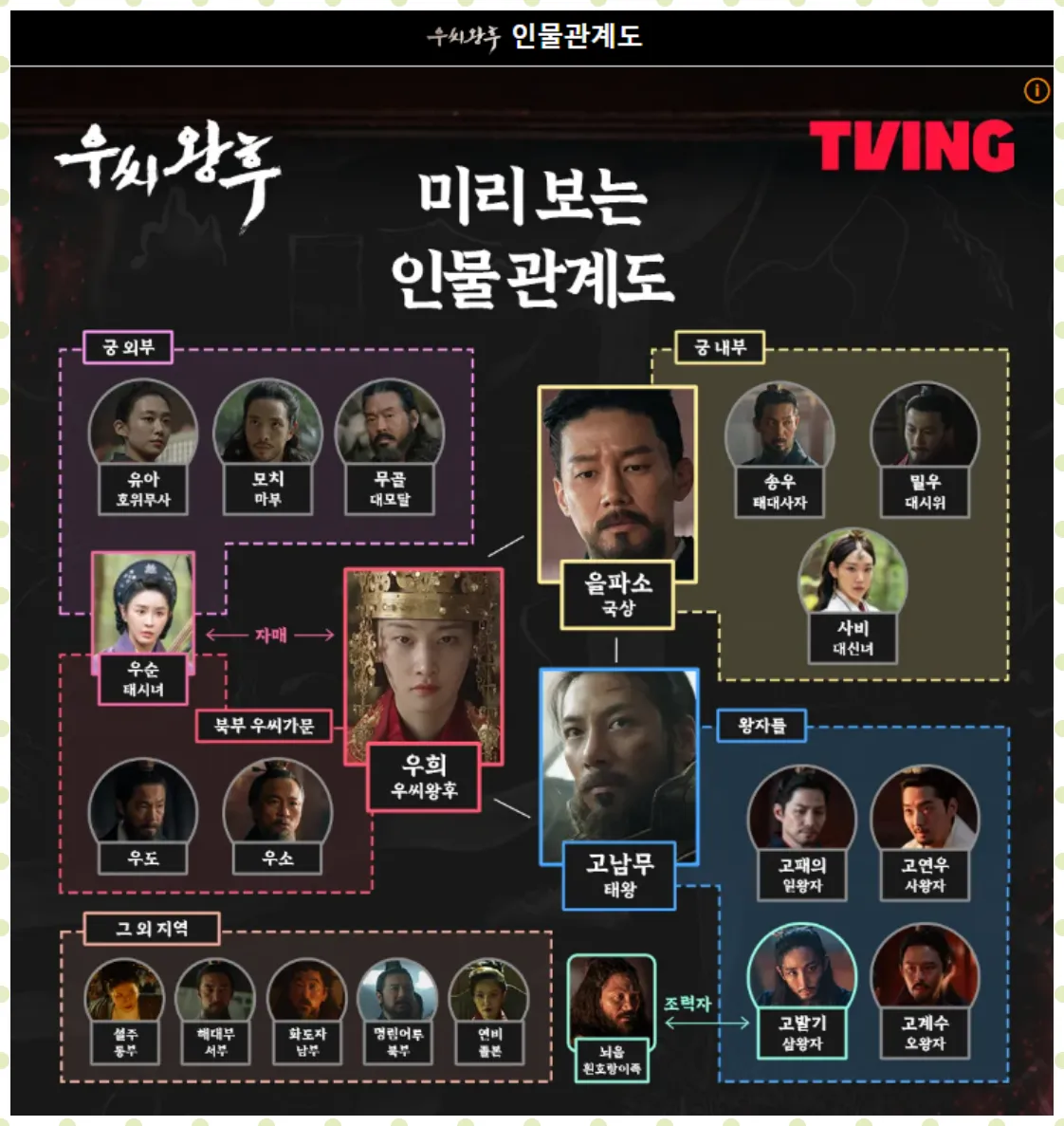 인물관계도