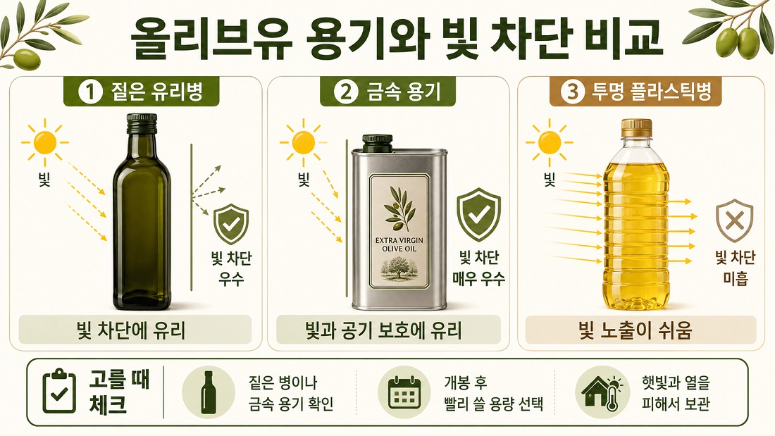 짙은 유리병과 금속 용기, 투명 플라스틱병의 빛 차단 차이를 보여 주는 올리브유 보관 인포그래픽