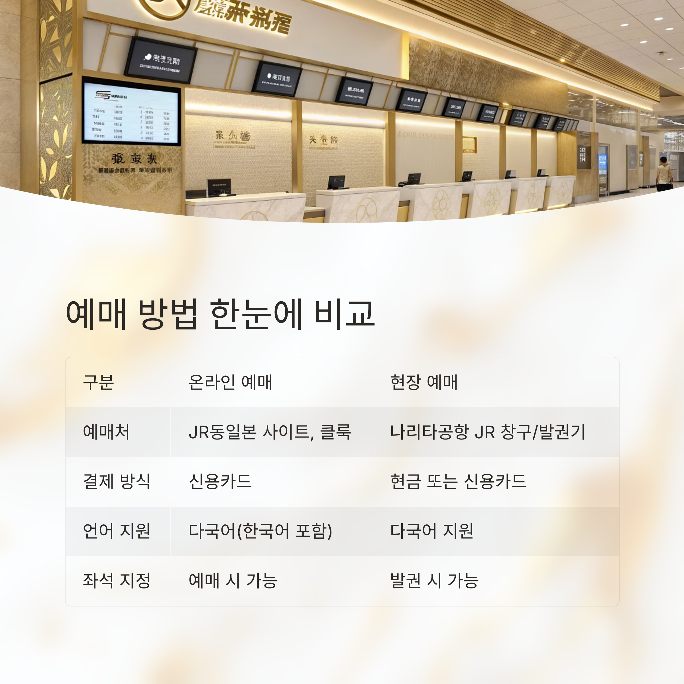 예매 방법 한눈에 비교