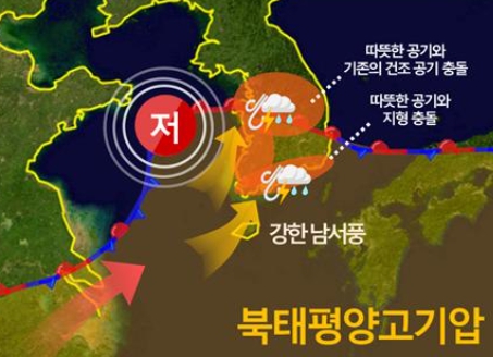 장마전선