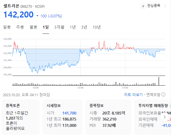 셀트리온 주가
