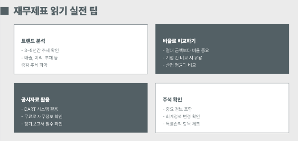 재무제표 읽기 실전 팁