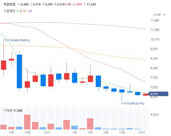 조림사업관련주대장주수혜주TOP5_이건산업