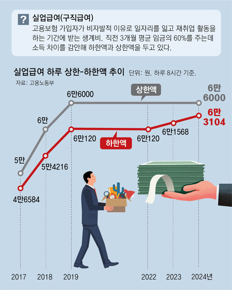 실업급여의 모든 해답! 다른 곳 볼 필요 없이 여기에 다 있다!