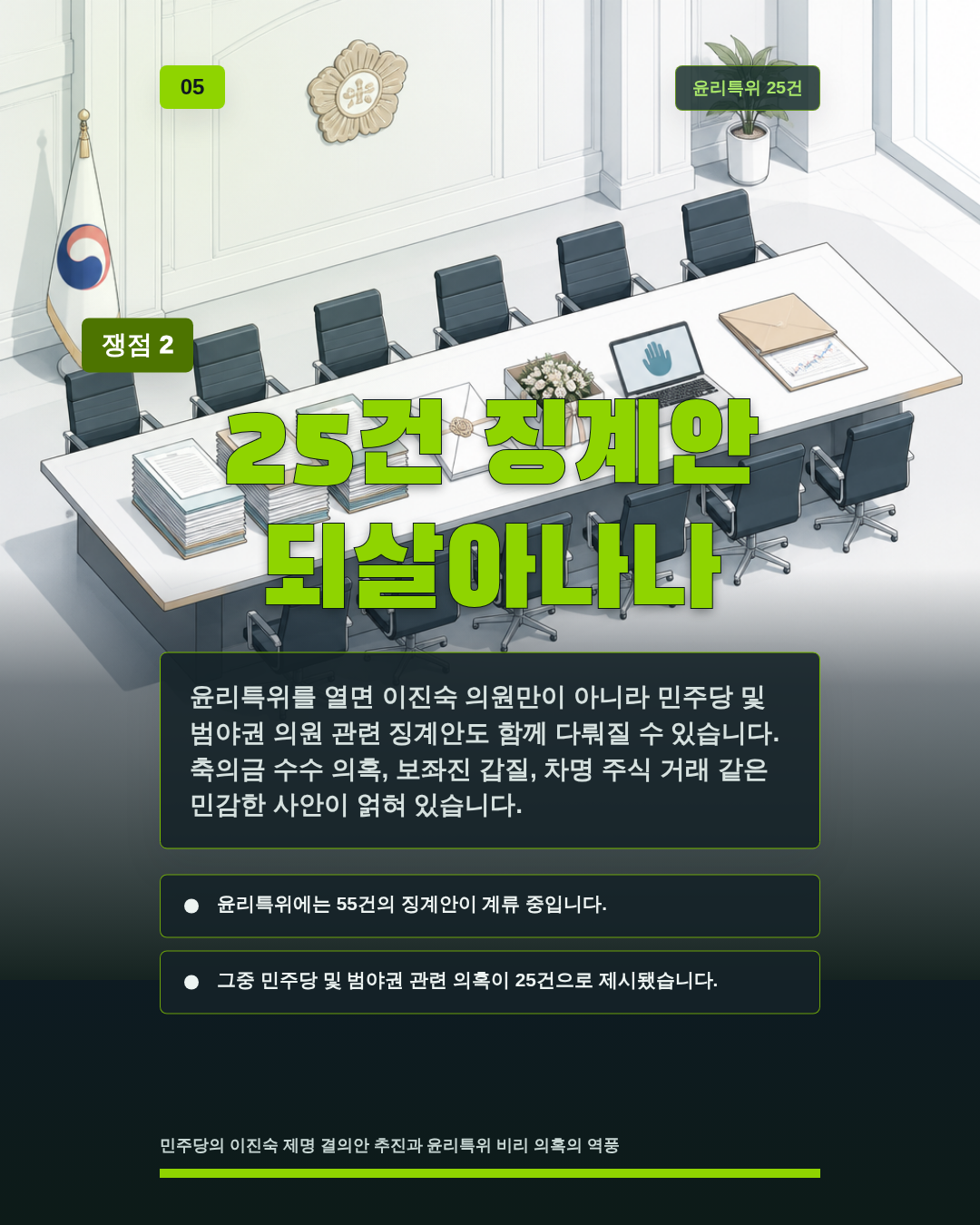 25건 징계안 되살아나나