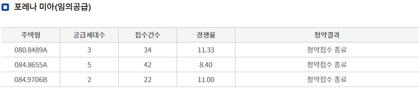 한화포레나미아임의공급2차-9
