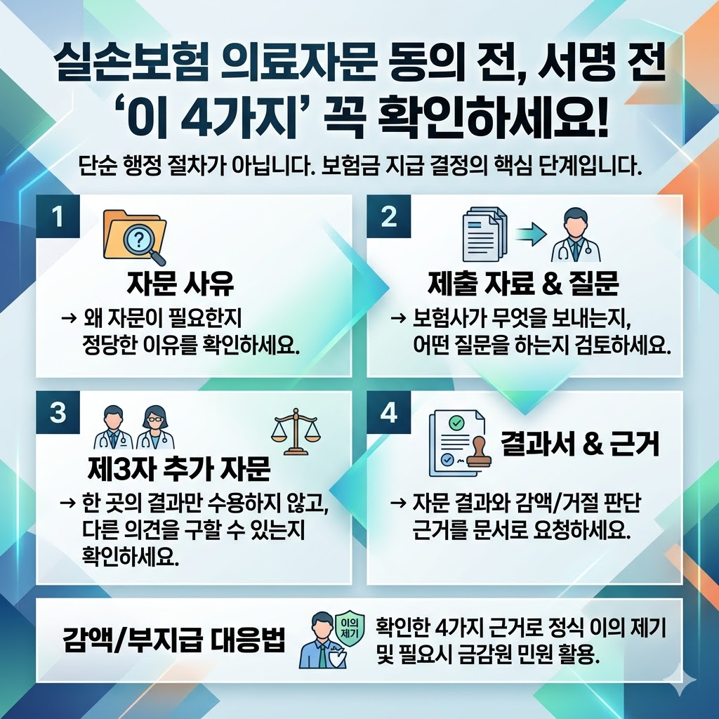 실손보험 의료자문 동의 전 반드시 확인해야 할 4가지 핵심 체크리스트 인포그래픽