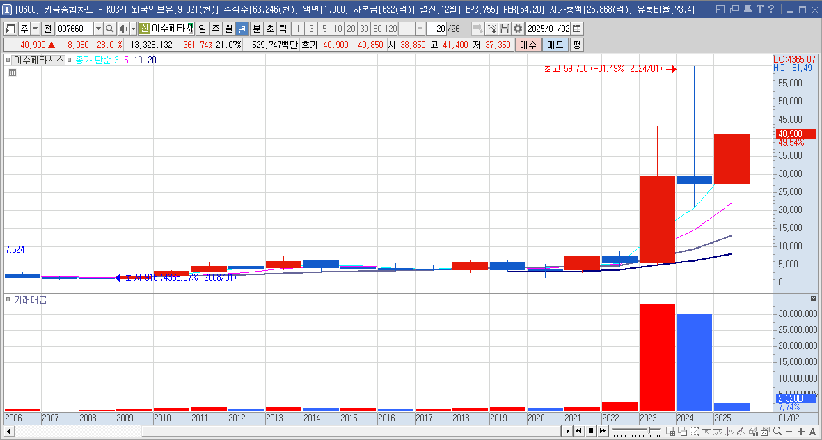 이수페타시스 주가 데이터센터 관련주