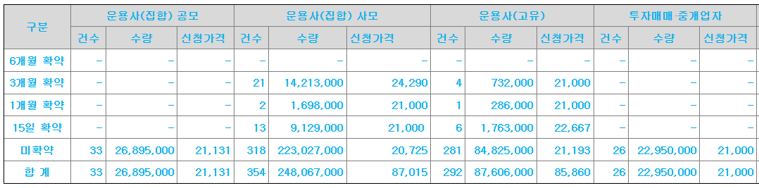 오가노이드사이언스 수요예측결과 상장일