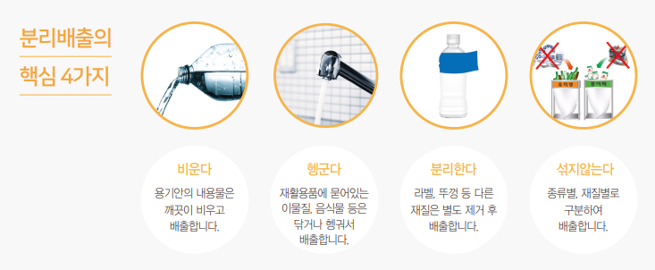 분리배출의 핵심 4가지
