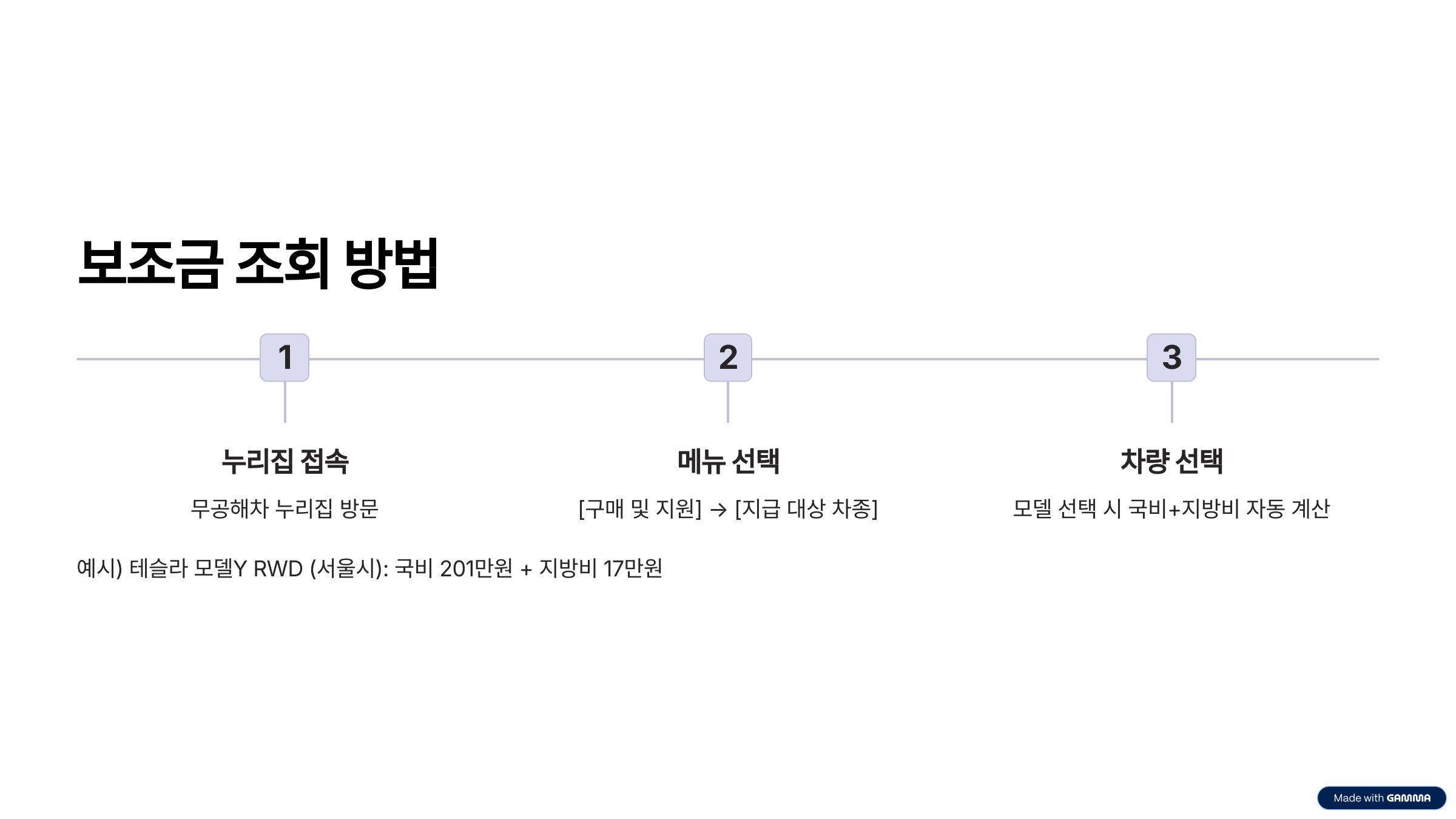 보조금 조회 방법