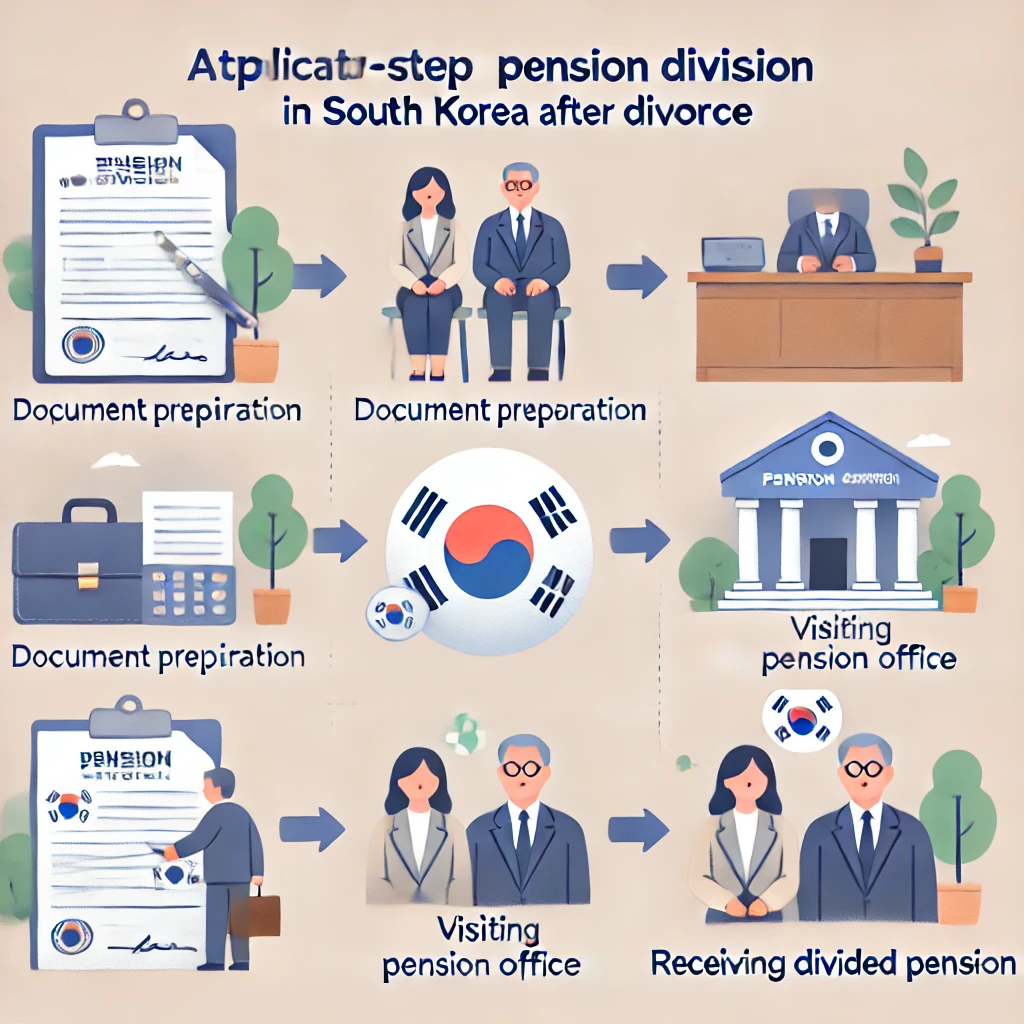 이혼시 국민연금 분할