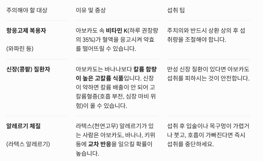 아보카도 섭취 시 주의해야 할 대상