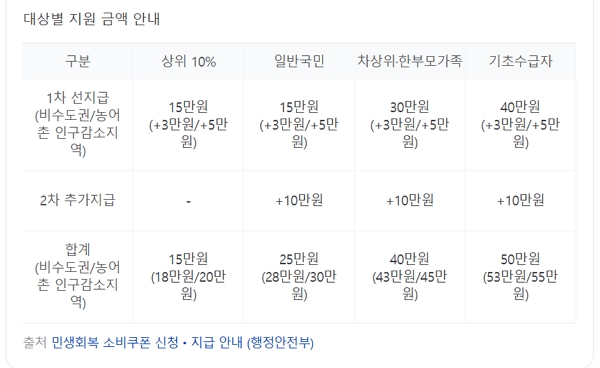 신용카드공제 폐지