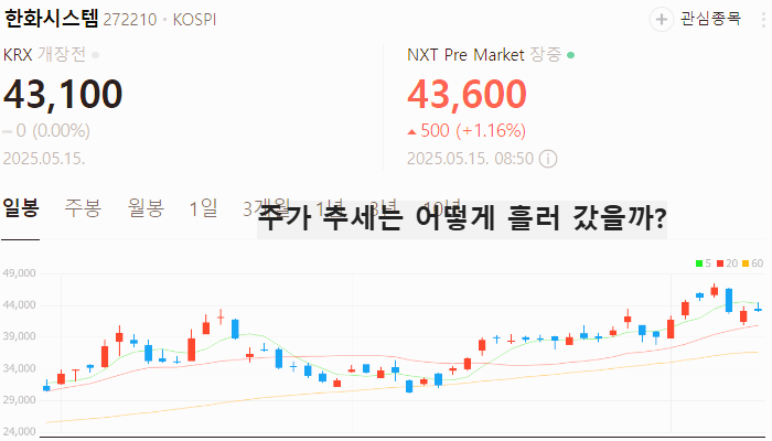 우주항공 관련주 대장주 김문수 테마주 TOP5
