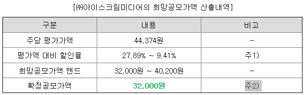 아이스크림미디어