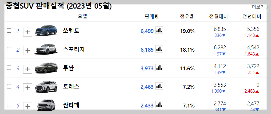 쏘렌토판매실적