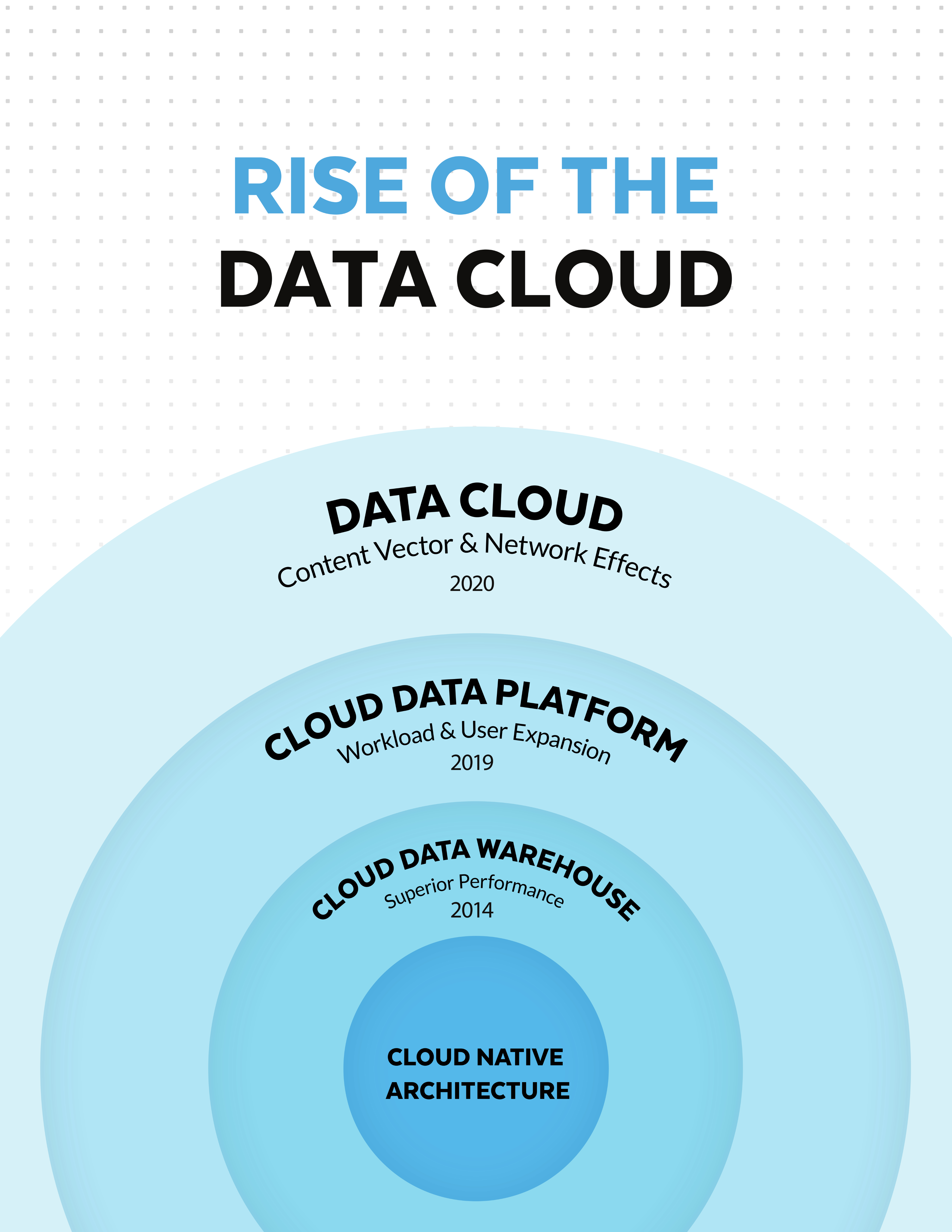 데이터클라우드-data cloud