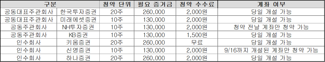 두산로보틱스