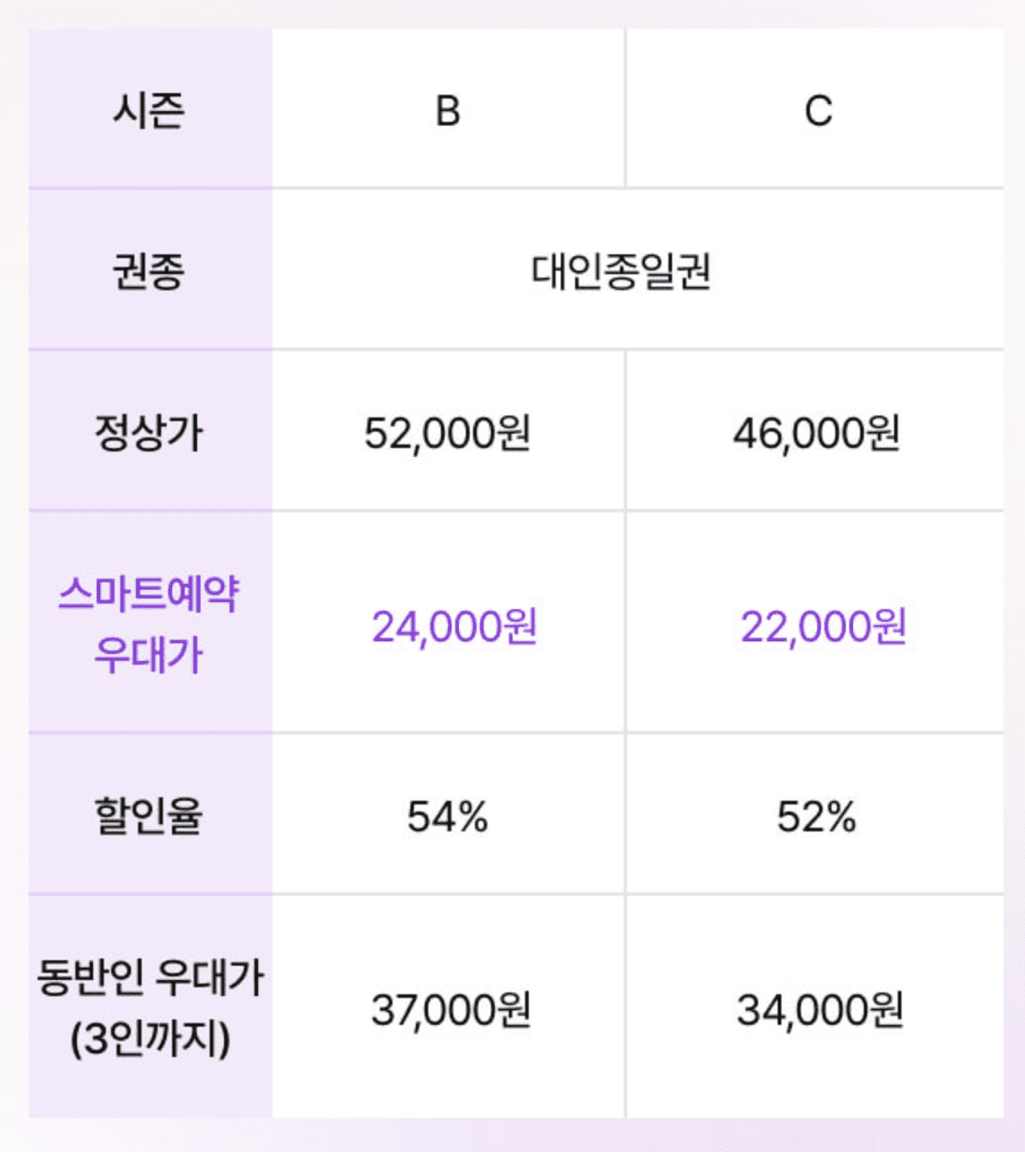 에버랜드 제휴카드 할인표