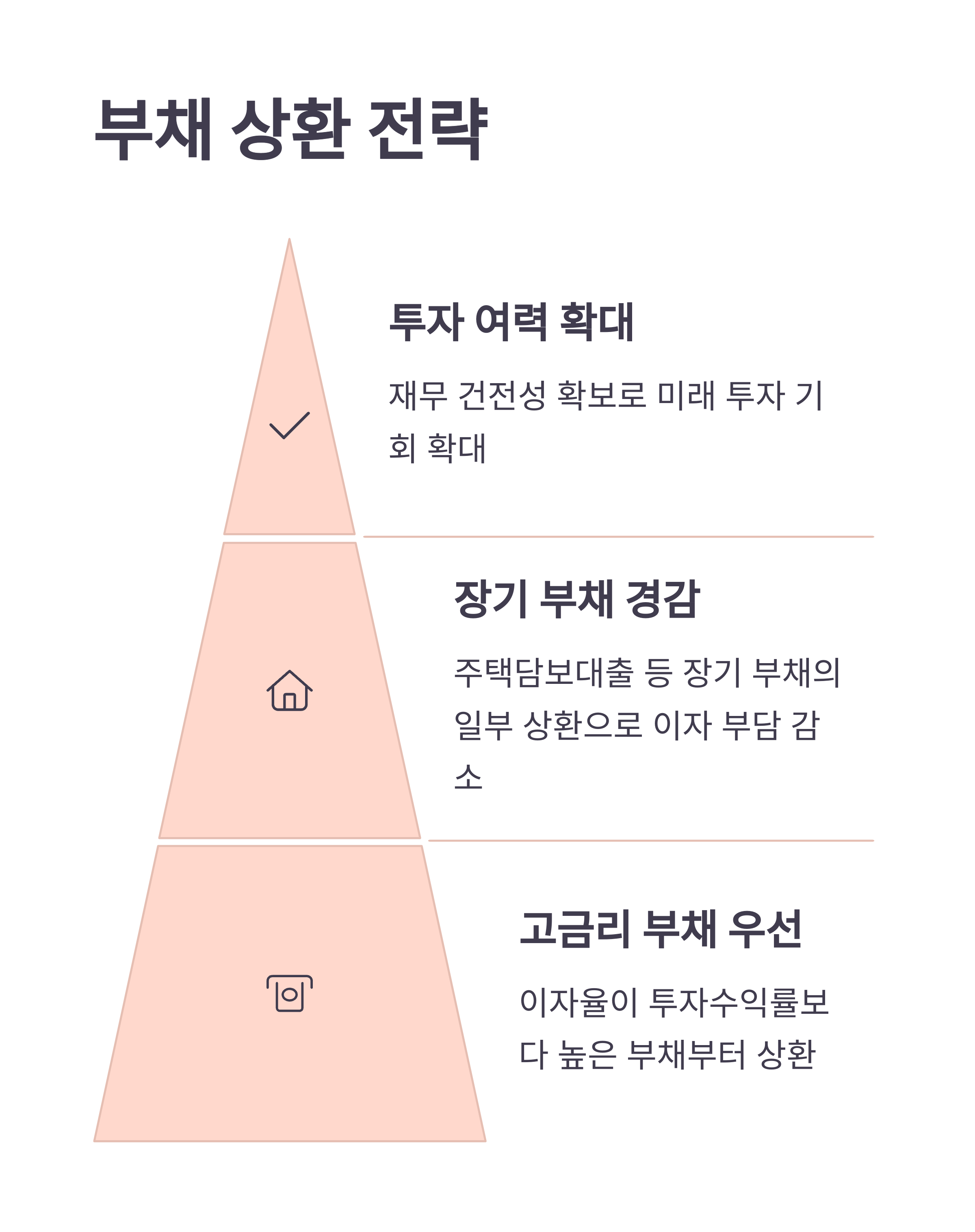 부채 상환전략