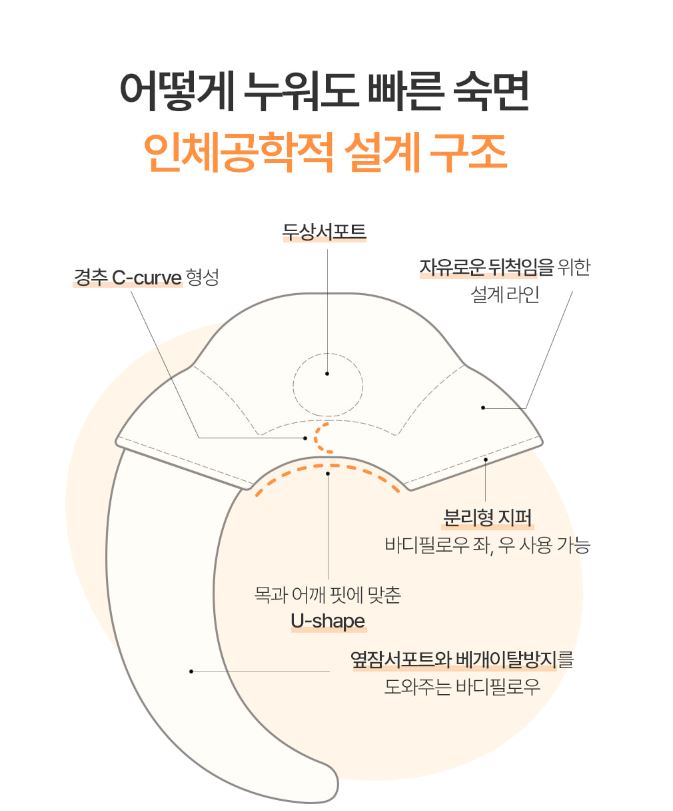 라비킷 라이너루프트 커들업 베개 