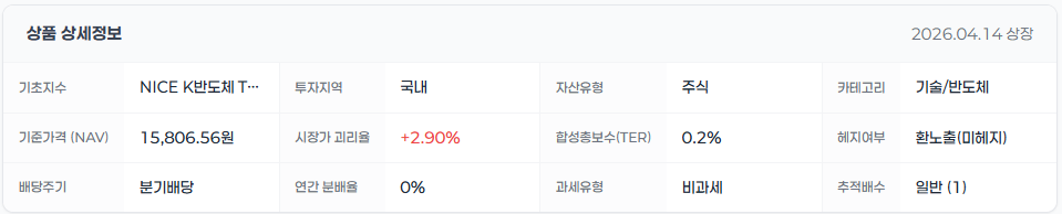 반도체_ETF_1Q K반도체 TOP2
